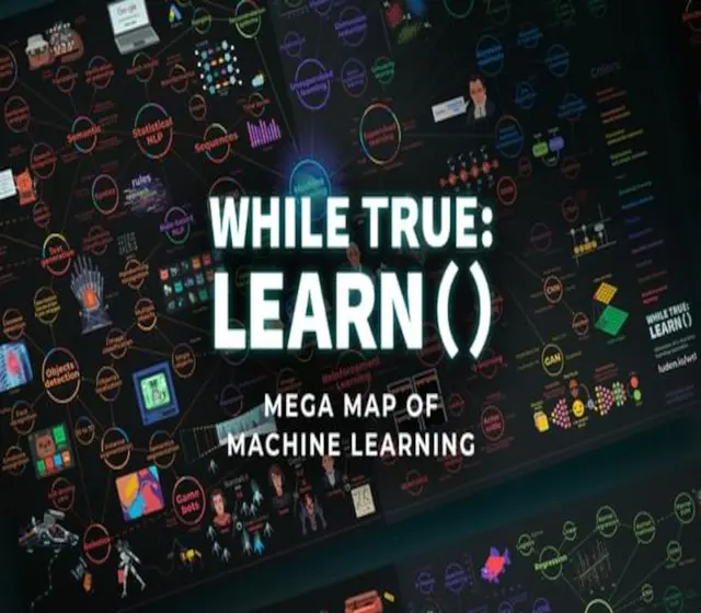 while True: learn() - Mega Map of Machine Learning DLC — Steam, Standard