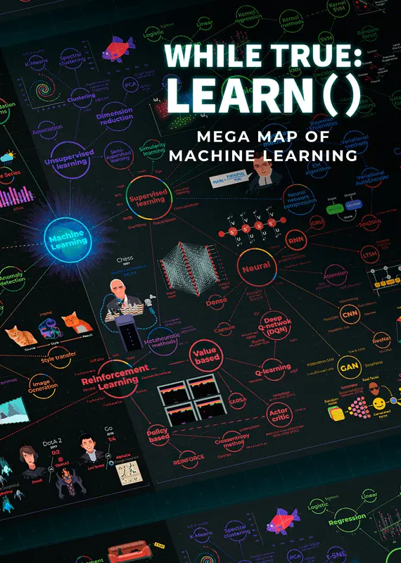 while True: learn() Mega Map of Machine Learning (DLC) — Steam, Standard